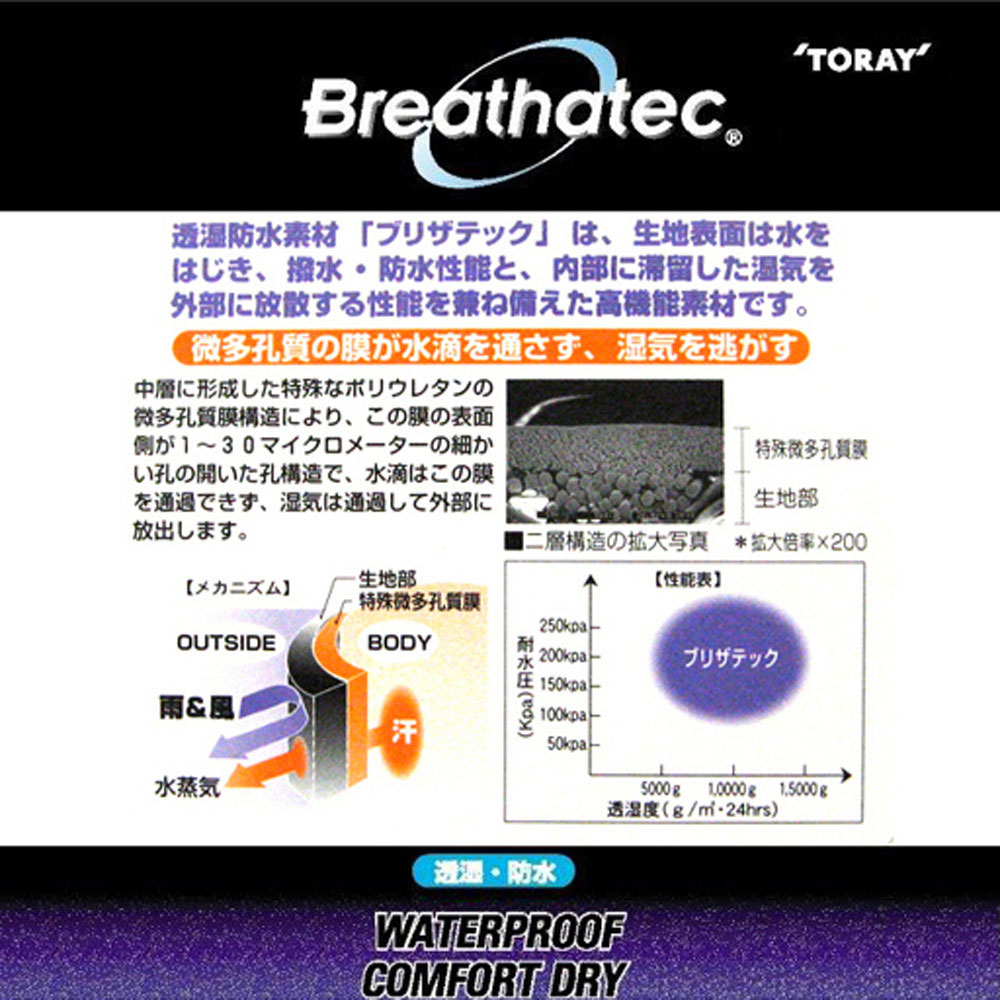 レディース レインウエア 上下セット